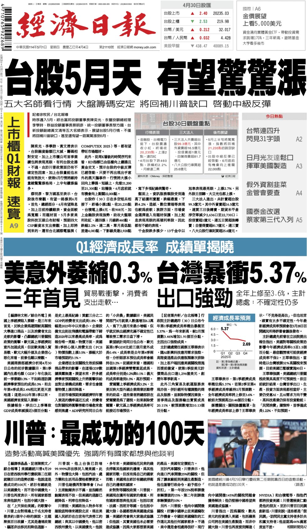 Prima Pagina Economic Daily News 01/05/2025