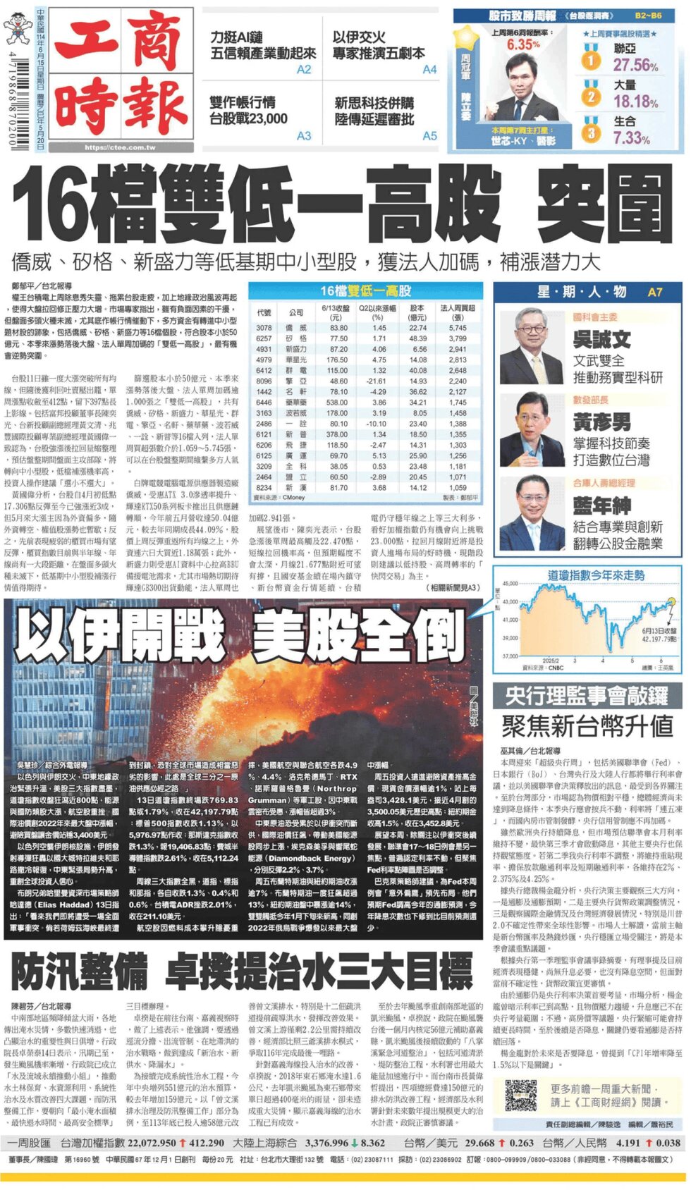 Prima Pagina Commercial Times 15/06/2025