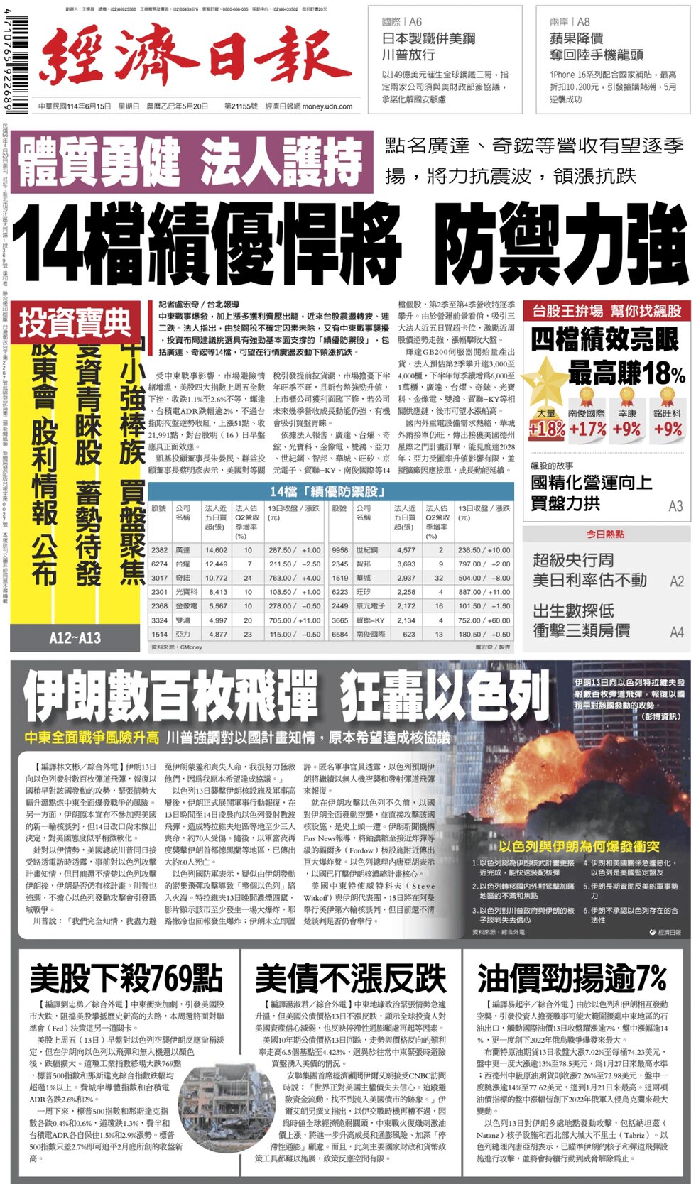 Prima Pagina Economic Daily News 15/06/2025