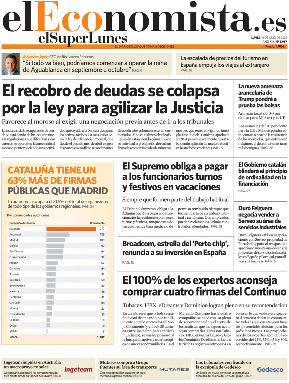 Prima Pagina El Economista 14/07/2025