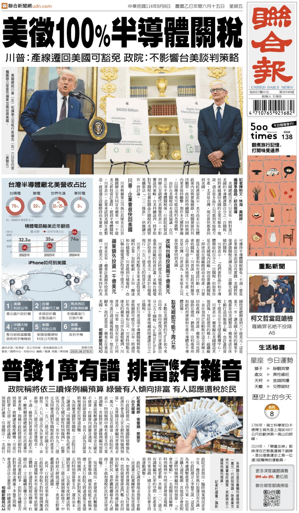 Prima Pagina United Daily News 08/08/2025