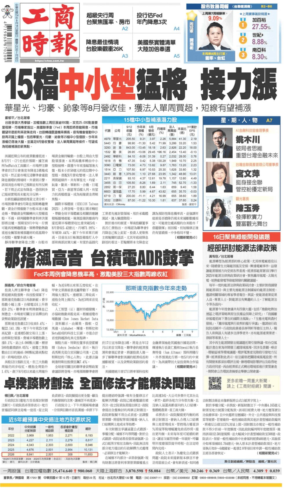 Prima Pagina Commercial Times 14/09/2025