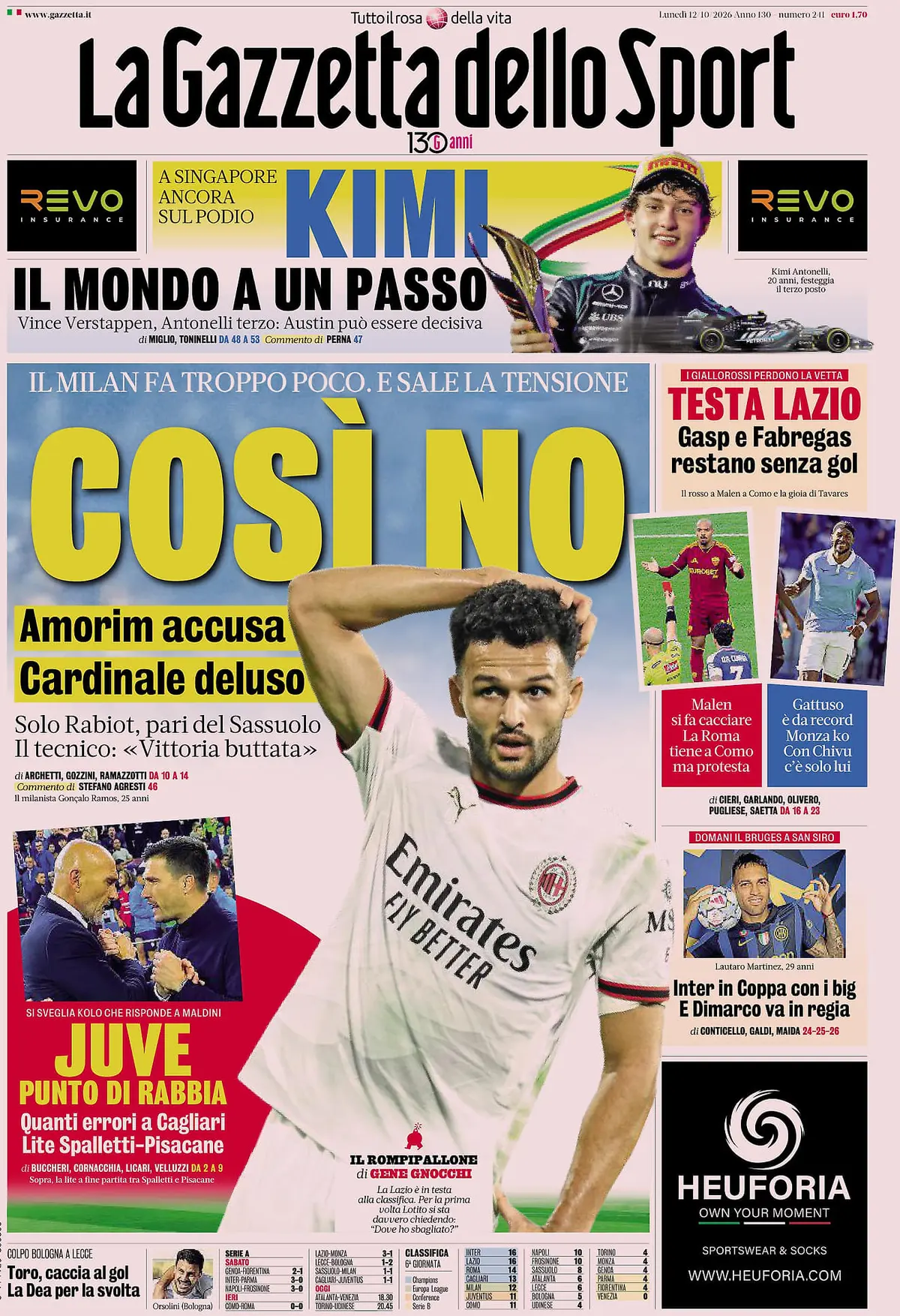 Prima Pagina La Gazzetta dello Sport 12/10/2026